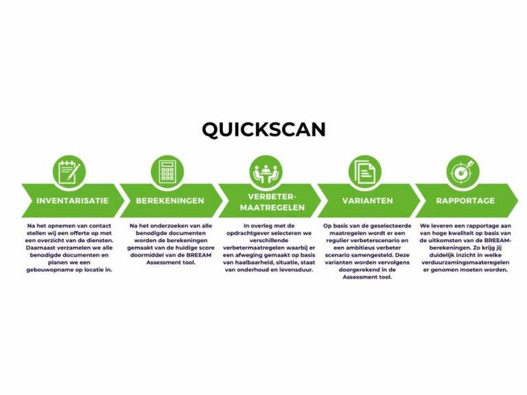BREEAM certificaat Quickscan