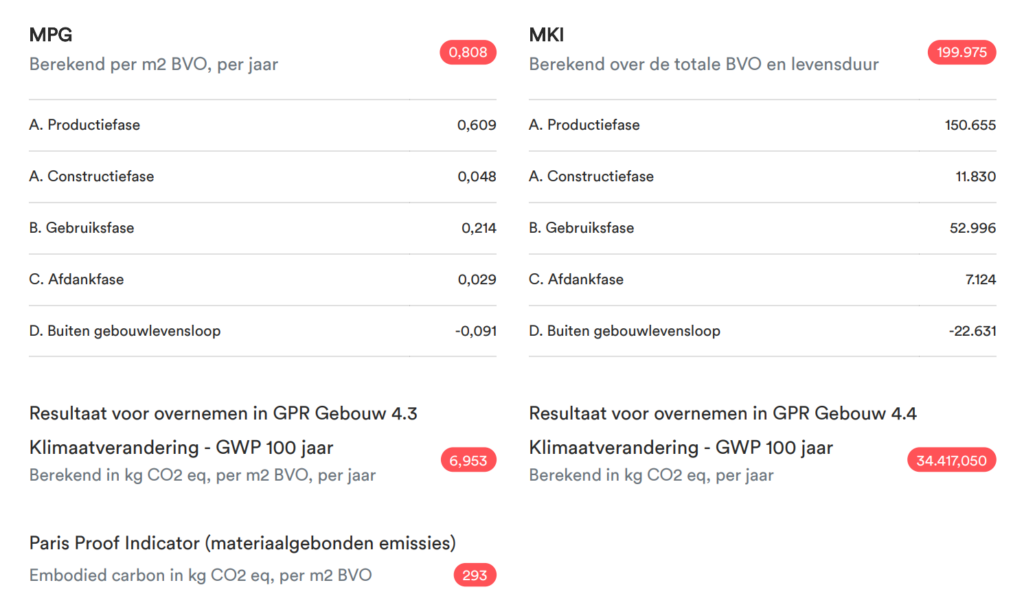 MPGberekening De Groene Jongens