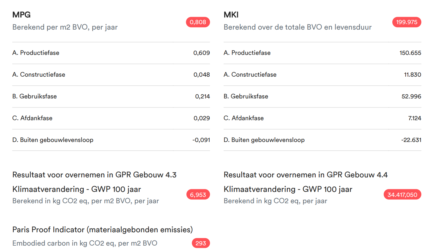 MPGberekening De Groene Jongens