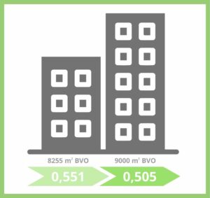 MPG score optimaliseren